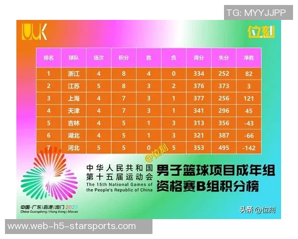 全运男篮8强预测辽京粤浙川沪6队晋级几率极高 全运男篮8强预测辽京粤浙川沪6队晋级几率极高