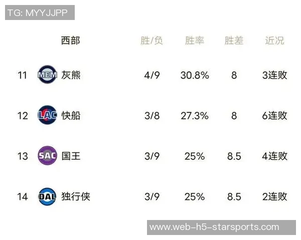 NBA杯淘汰赛时间确定12月10日和11日将进行激烈角逐争夺四强名额
