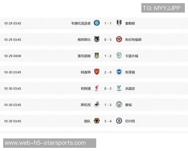 利物浦本赛季再遭困境英超对手半场零射正的背后原因分析